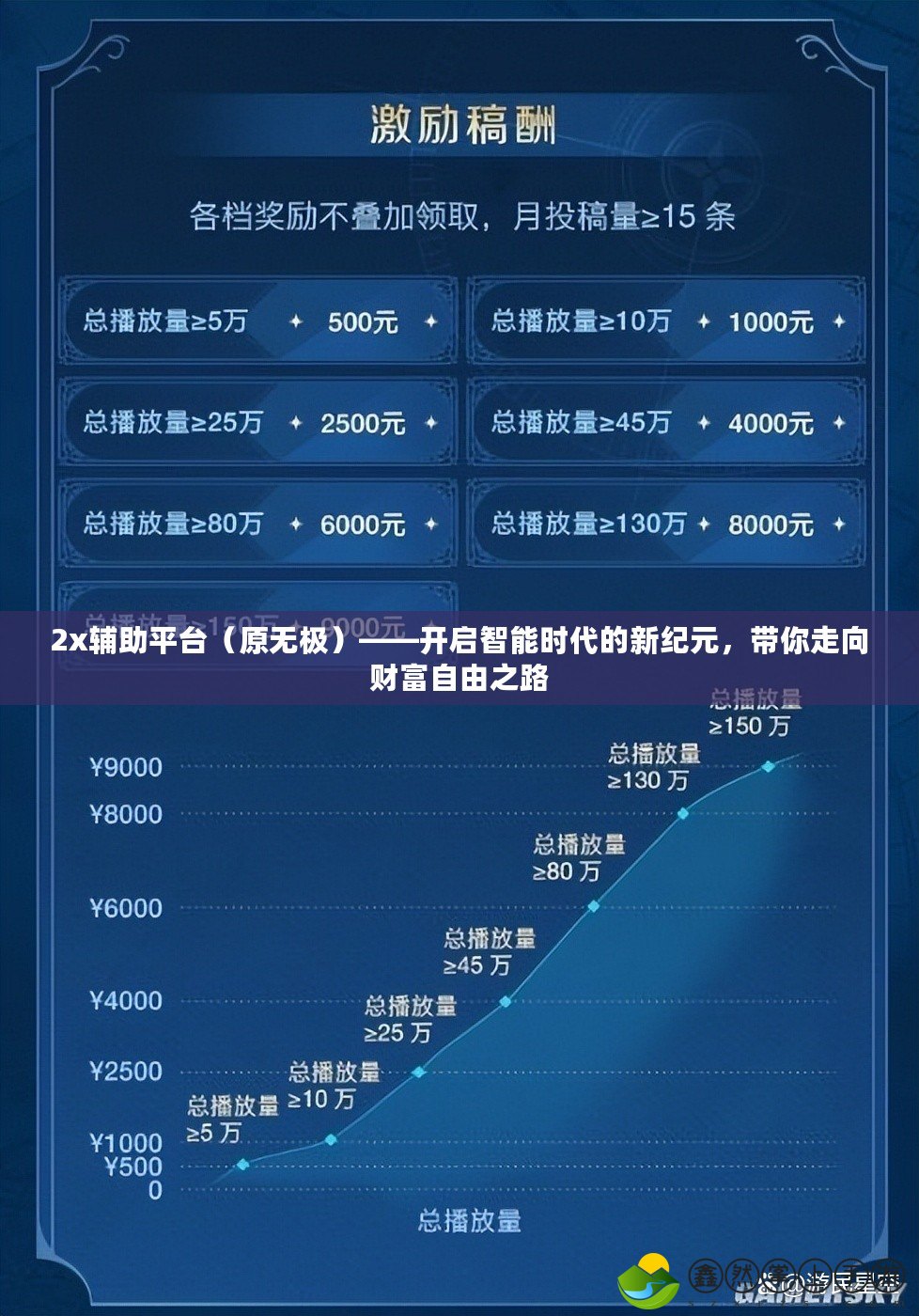 2x輔助平臺（原無極）——開啟智能時代的新紀(jì)元，帶你走向財富自由之路