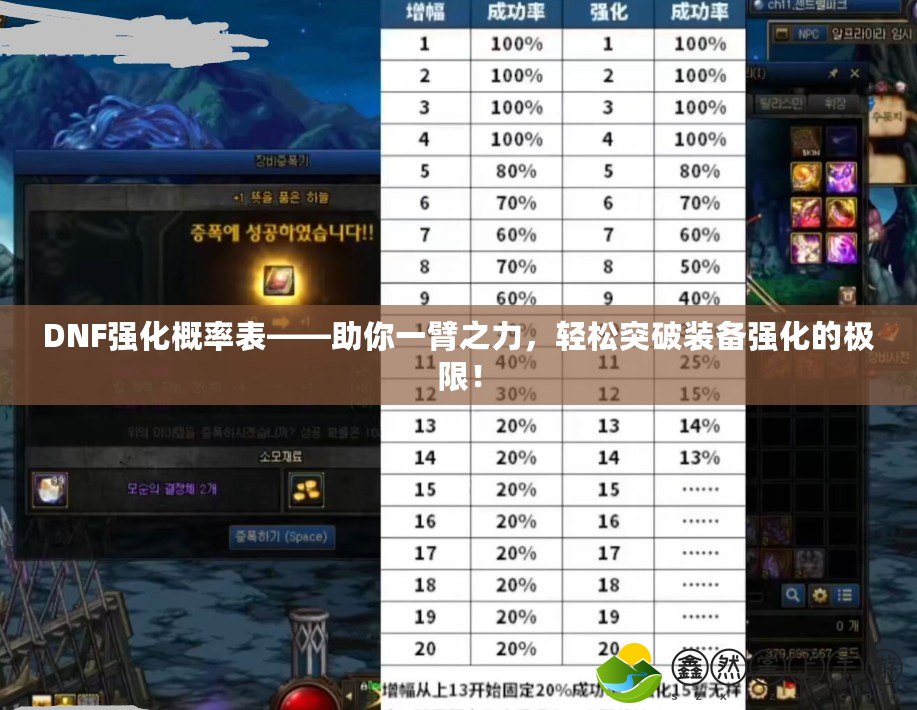 DNF強(qiáng)化概率表——助你一臂之力，輕松突破裝備強(qiáng)化的極限！