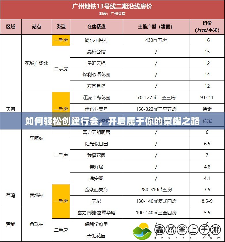 如何輕松創(chuàng)建行會，開啟屬于你的榮耀之路