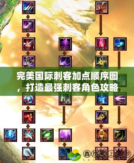 完美國(guó)際刺客加點(diǎn)順序圖，打造最強(qiáng)刺客角色攻略