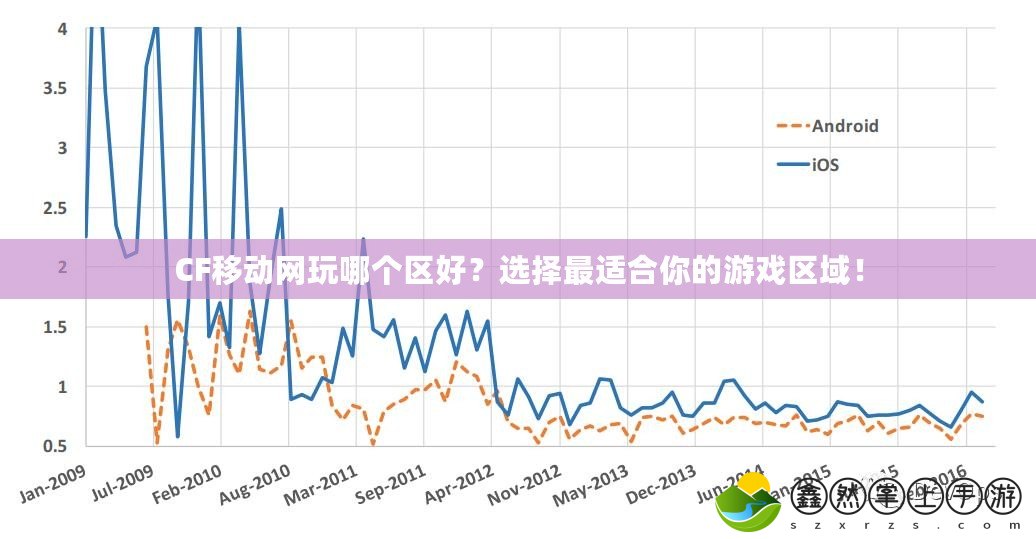 CF移動(dòng)網(wǎng)玩哪個(gè)區(qū)好？選擇最適合你的游戲區(qū)域！