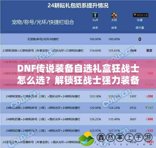 DNF傳說裝備自選禮盒狂戰(zhàn)士怎么選？解鎖狂戰(zhàn)士強(qiáng)力裝備的秘密！