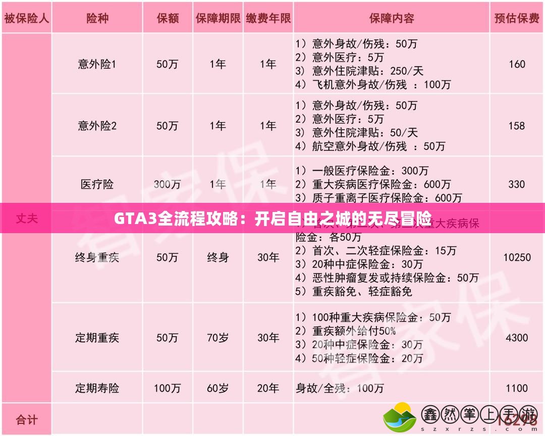 GTA3全流程攻略：開啟自由之城的無盡冒險