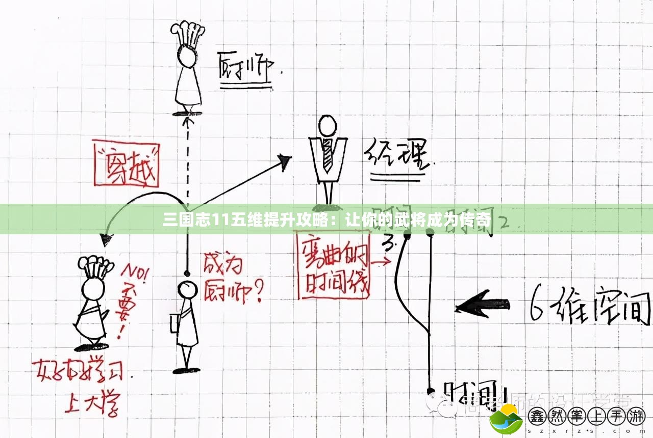 三國(guó)志11五維提升攻略：讓你的武將成為傳奇