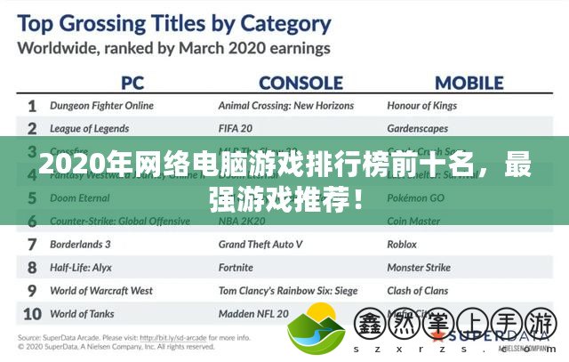 2020年網(wǎng)絡(luò)電腦游戲排行榜前十名，最強(qiáng)游戲推薦！