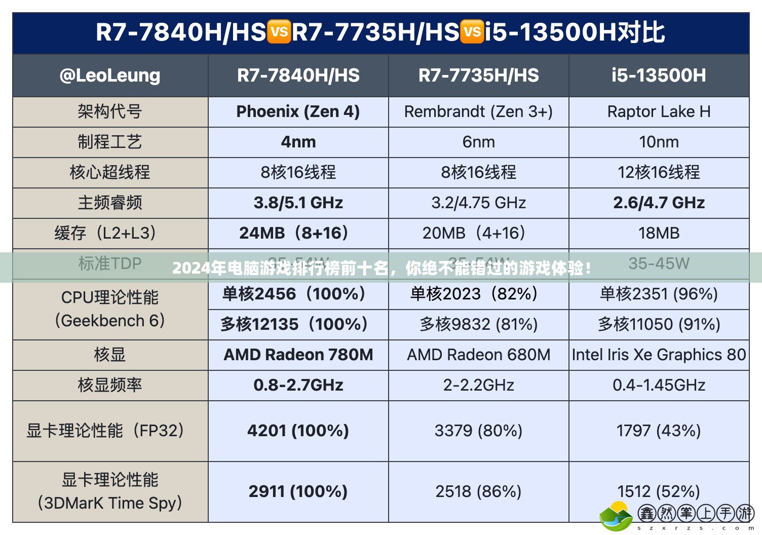 2024年電腦游戲排行榜前十名，你絕不能錯(cuò)過(guò)的游戲體驗(yàn)！