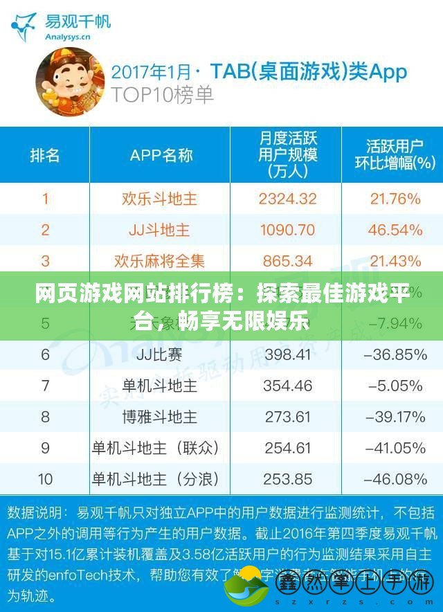 網(wǎng)頁游戲網(wǎng)站排行榜：探索最佳游戲平臺，暢享無限娛樂