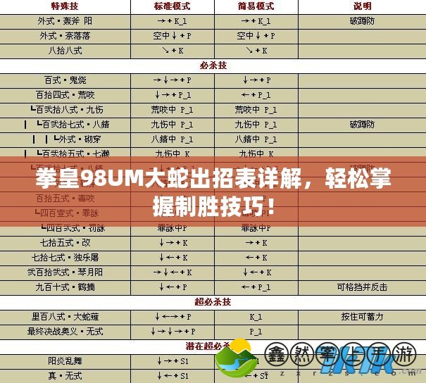 拳皇98UM大蛇出招表詳解，輕松掌握制勝技巧！