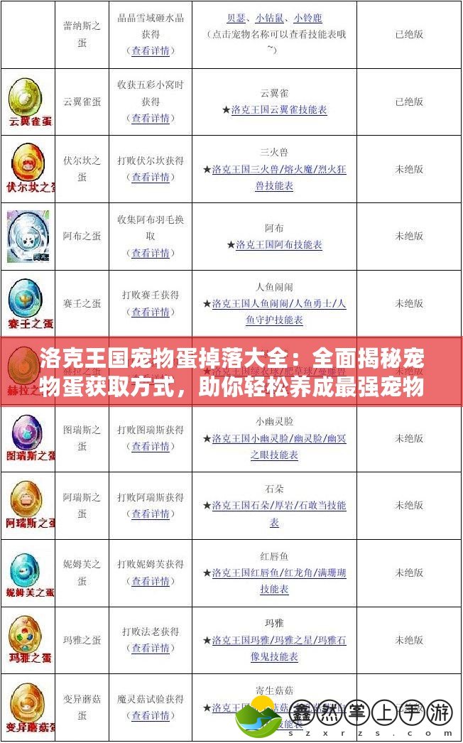 洛克王國(guó)寵物蛋掉落大全：全面揭秘寵物蛋獲取方式，助你輕松養(yǎng)成最強(qiáng)寵物！