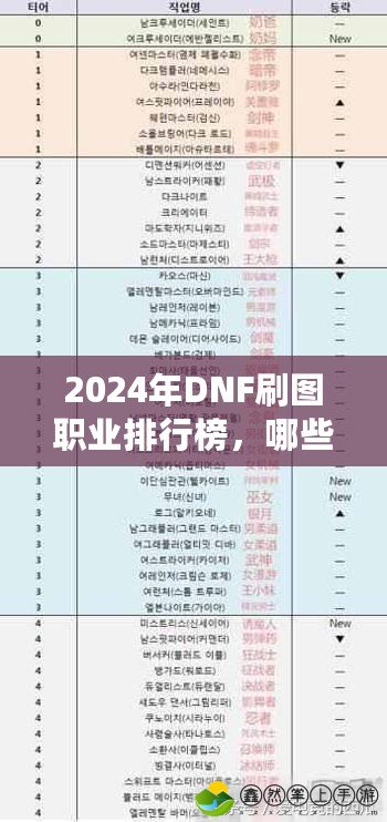 2024年DNF刷圖職業(yè)排行榜，哪些職業(yè)更強(qiáng)？