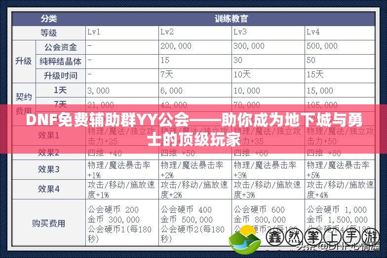 DNF免費輔助群YY公會——助你成為地下城與勇士的頂級玩家
