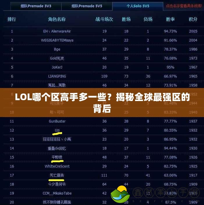 LOL哪個(gè)區(qū)高手多一些？揭秘全球最強(qiáng)區(qū)的背后