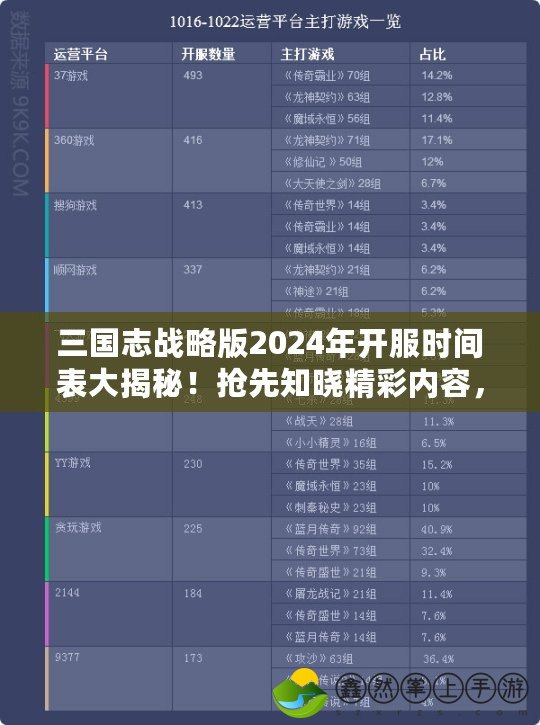 三國志戰(zhàn)略版2024年開服時間表大揭秘！搶先知曉精彩內(nèi)容，提前布局不吃虧！