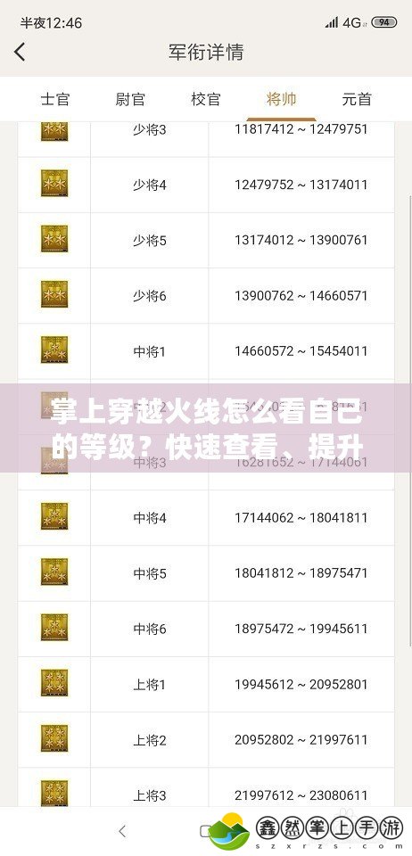 掌上穿越火線怎么看自己的等級(jí)？快速查看、提升、優(yōu)化全攻略！