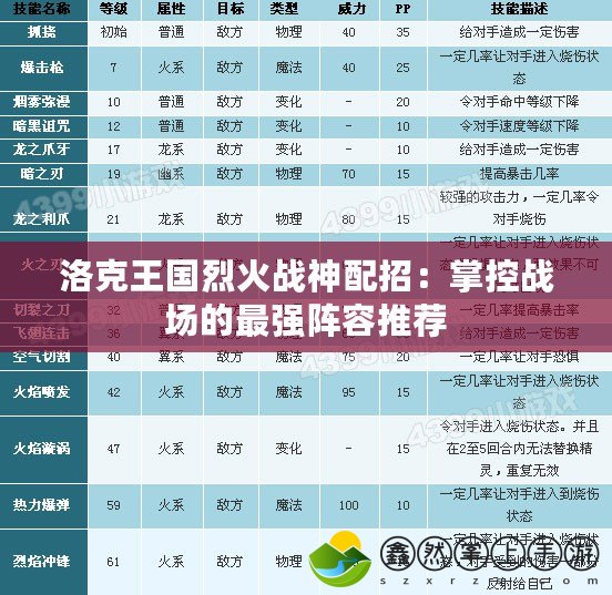 洛克王國烈火戰(zhàn)神配招：掌控戰(zhàn)場的最強(qiáng)陣容推薦