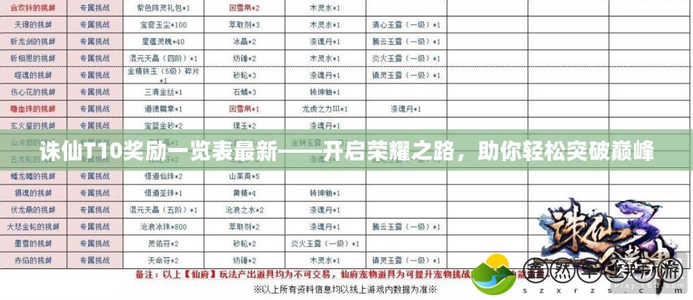 誅仙T10獎(jiǎng)勵(lì)一覽表最新——開啟榮耀之路，助你輕松突破巔峰