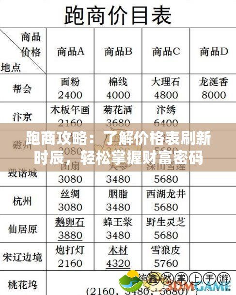 跑商攻略：了解價(jià)格表刷新時(shí)辰，輕松掌握財(cái)富密碼