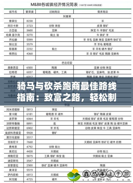 騎馬與砍殺跑商最佳路線指南：致富之路，輕松制勝