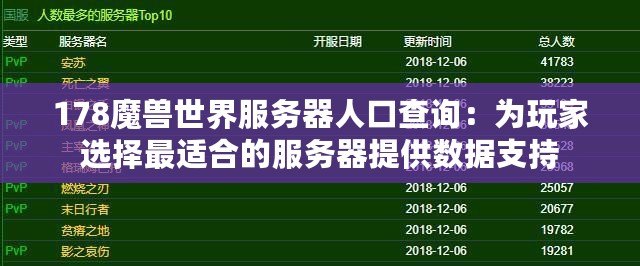 178魔獸世界服務器人口查詢：為玩家選擇最適合的服務器提供數(shù)據(jù)支持