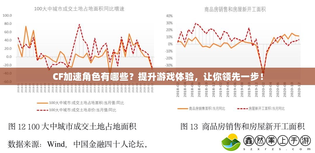 CF加速角色有哪些？提升游戲體驗，讓你領先一步！