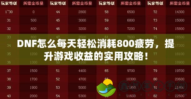 DNF怎么每天輕松消耗800疲勞，提升游戲收益的實用攻略！