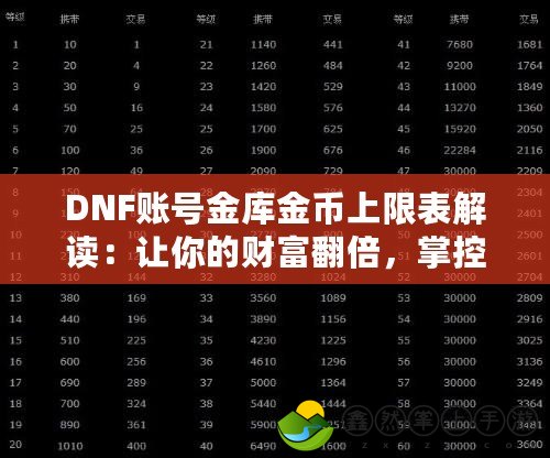 DNF賬號(hào)金庫金幣上限表解讀：讓你的財(cái)富翻倍，掌控金幣上限！