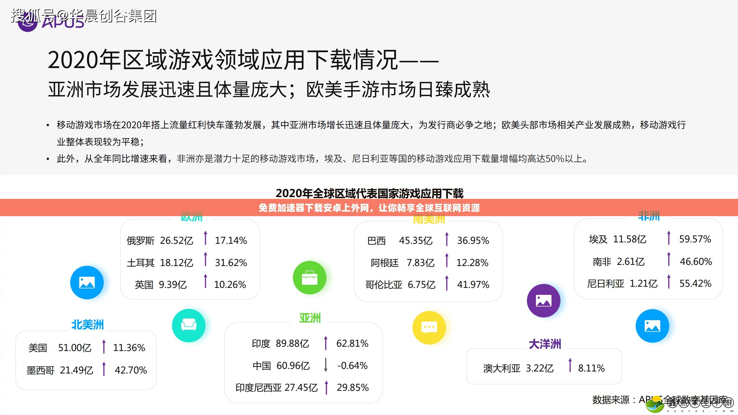 免費(fèi)加速器下載安卓上外網(wǎng)，讓你暢享全球互聯(lián)網(wǎng)資源