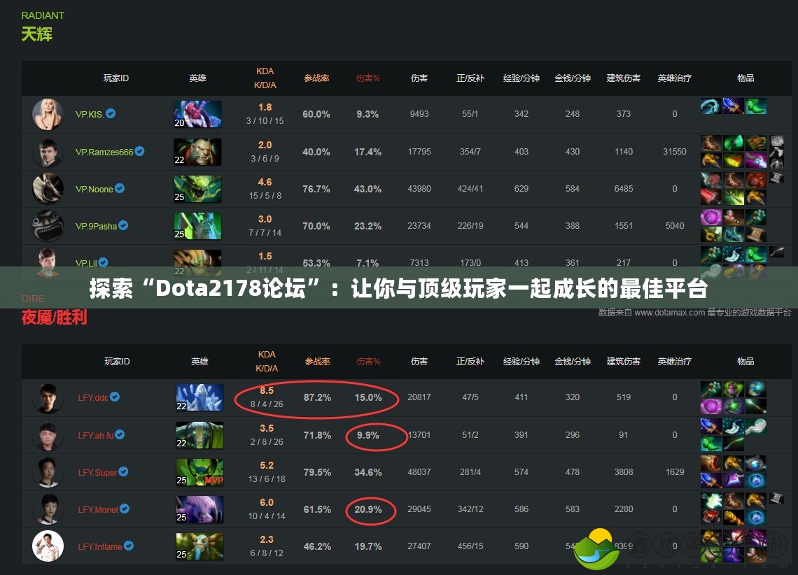 探索“Dota2178論壇”：讓你與頂級(jí)玩家一起成長(zhǎng)的最佳平臺(tái)