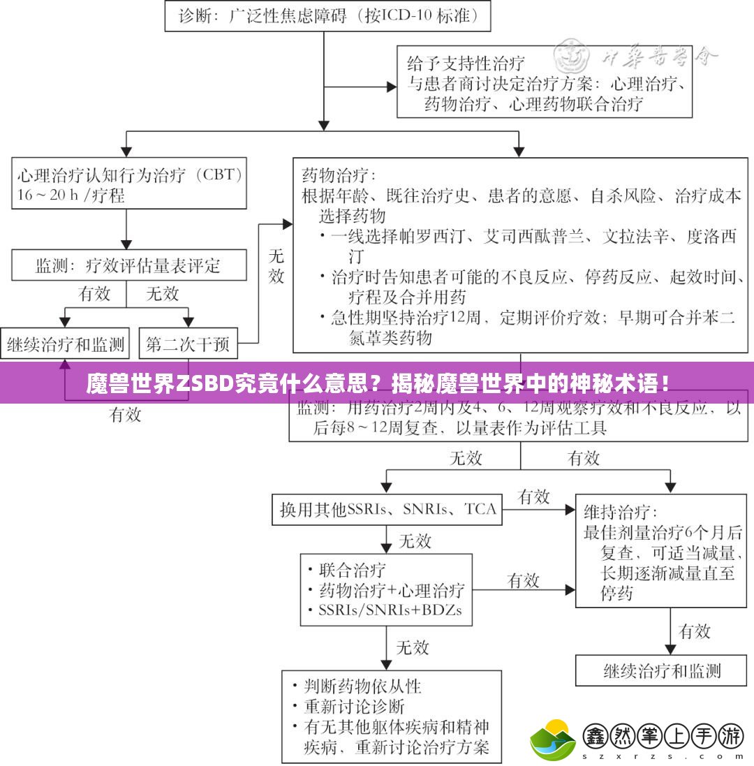 魔獸世界ZSBD究竟什么意思？揭秘魔獸世界中的神秘術(shù)語(yǔ)！