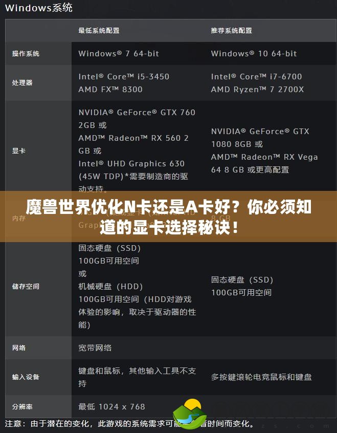 魔獸世界優(yōu)化N卡還是A卡好？你必須知道的顯卡選擇秘訣！