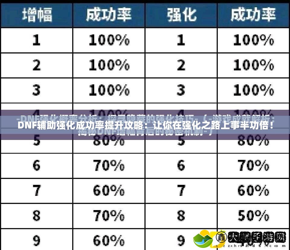 DNF輔助強化成功率提升攻略：讓你在強化之路上事半功倍！