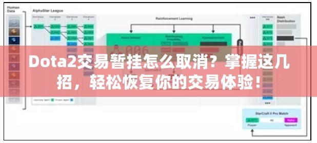 Dota2交易暫掛怎么取消？掌握這幾招，輕松恢復(fù)你的交易體驗(yàn)！