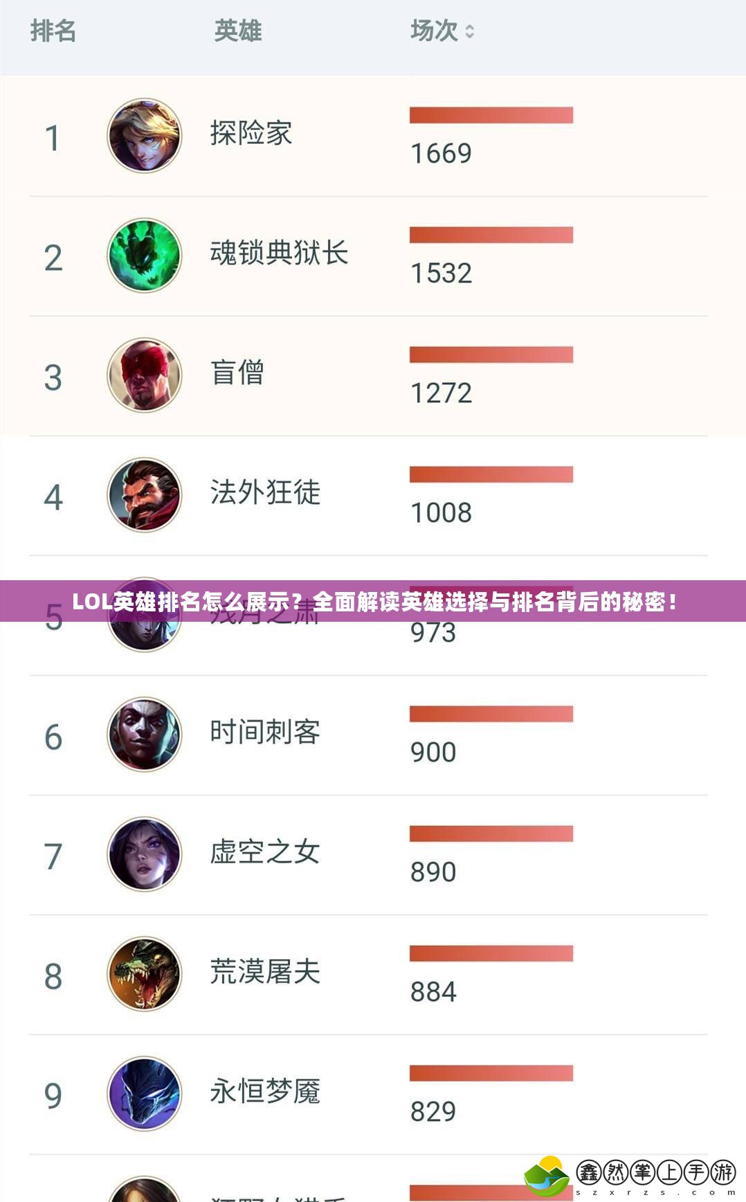 LOL英雄排名怎么展示？全面解讀英雄選擇與排名背后的秘密！