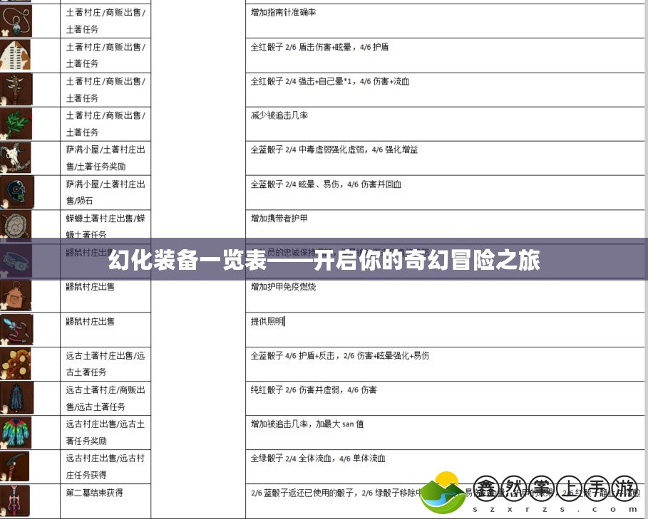 幻化裝備一覽表——開啟你的奇幻冒險(xiǎn)之旅
