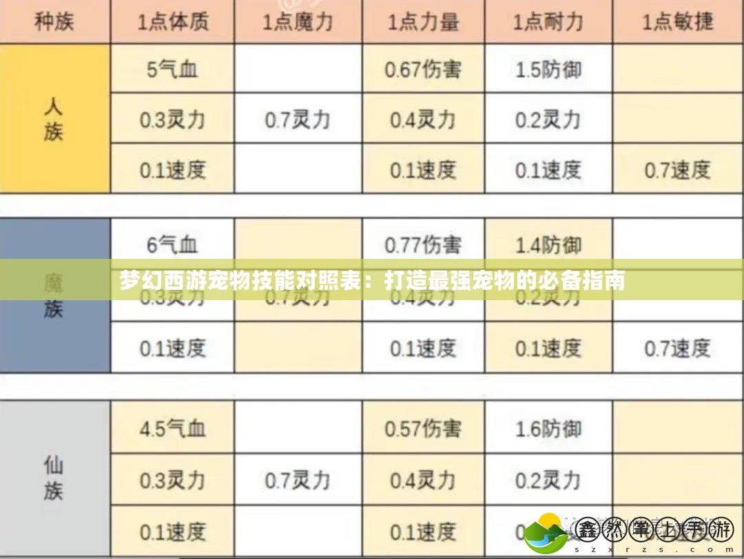 夢幻西游寵物技能對照表：打造最強寵物的必備指南